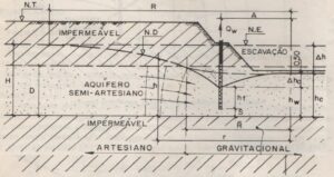 Secao-de-um-aquifero-semi-artesiano-com-fonte-circular-1