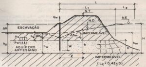 Secao-de-uma-fonte-linear-com-aquifero-artesiano