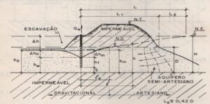 Secao-de-uma-fonte-linear-com-aquifero-semi-artesiano